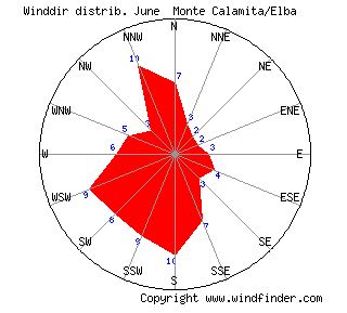 Punta-Ala-Wind-Elba-June.JPG